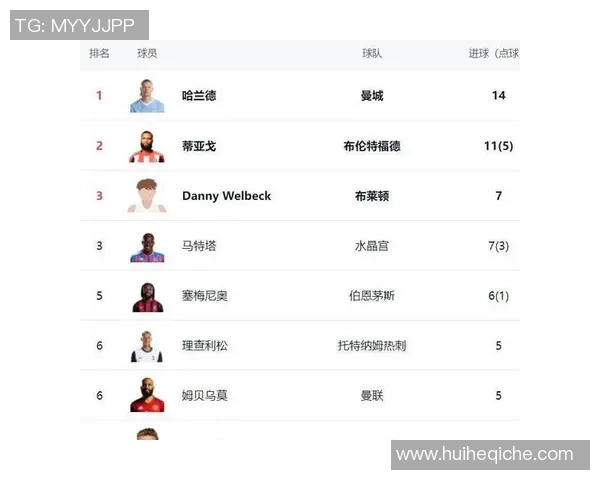 英超新星崛起：13场11球创队史纪录紧追哈兰德射手榜